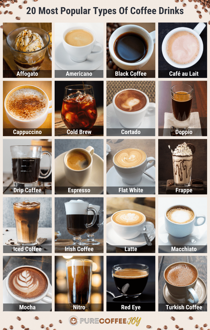 70 Types of Coffee Drinks, Beans & Flavors Guide)